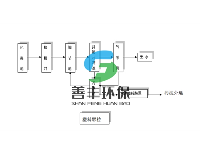 塑料颗粒污水处理工艺